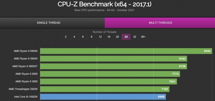 CPUZ MT 1