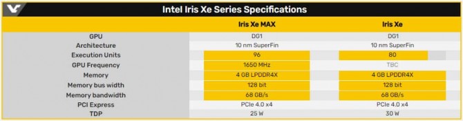 Intel coloré DG1 1