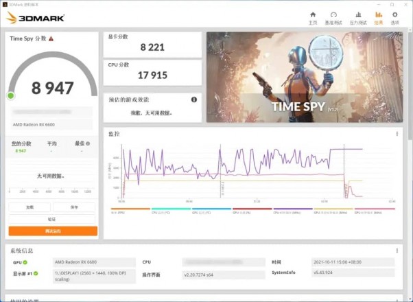 Core i9 12900K 3DMark Time Spy