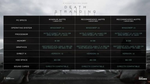 Death Stranding requirements 768x432