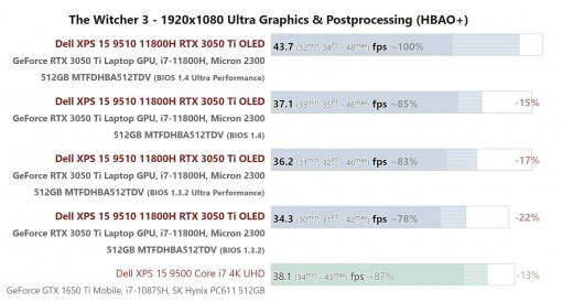 Dell XPS 15 9510 2