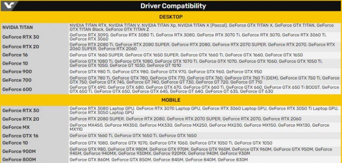 Driver Compatibility nvidia