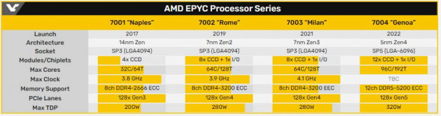 EPYC3 teaser 1233