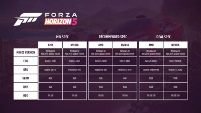 FH 5 PC Specs 025f2c7202 768x432