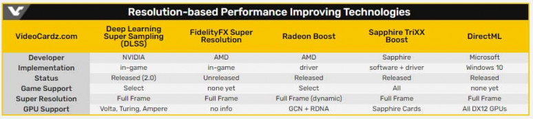 FidelityFX Super Resolution 1