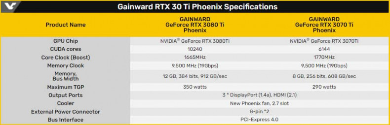 GAINWARD GeForce RTX 3070124124