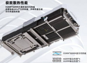 GALAX GeForce RTX 4090 24GB HOF OC Lab Plus 6 768x560
