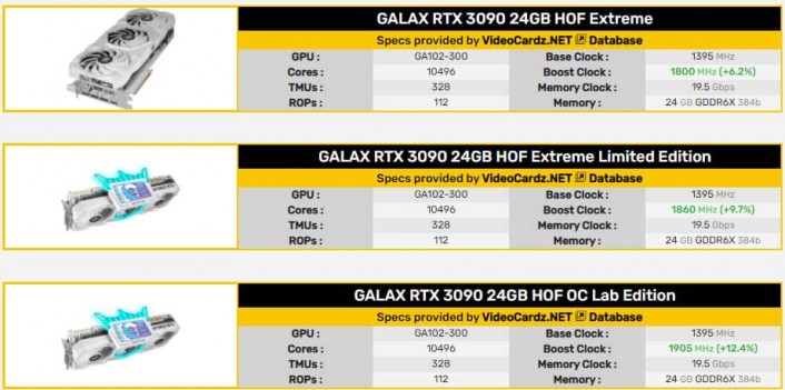 GALAX GeForce 2