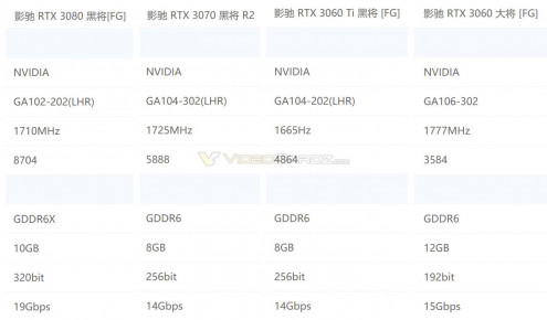 GALAX RTX 30 LHR Series