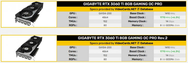 GIGABYTE GeForce RTX 3060 Ti 8GB GAMING OC PRO Rev.21 graf
