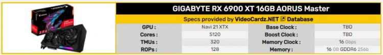 GIGABYTE Radeon RX 6900 XT 16GB AORUS Master1 1
