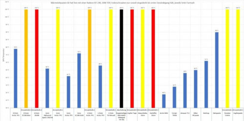 GPU POTATOE CHEESE KETCHUP TEST 768x383