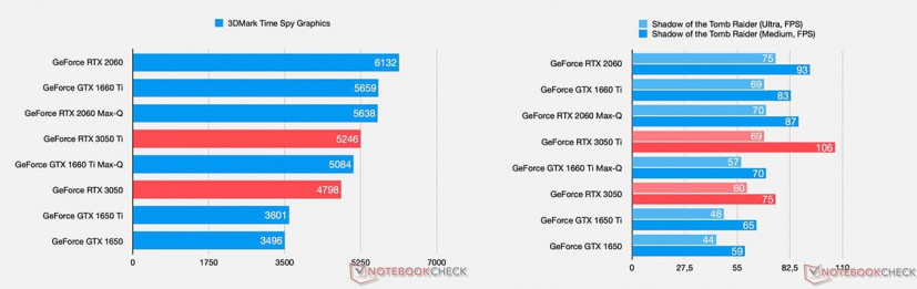 GeForce RTX 3050 3DMark Time Spy