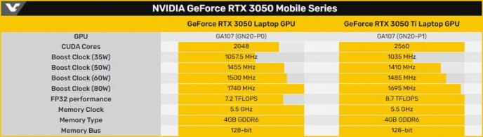 GeForce RTX 3050 3DMark Time Spy graf
