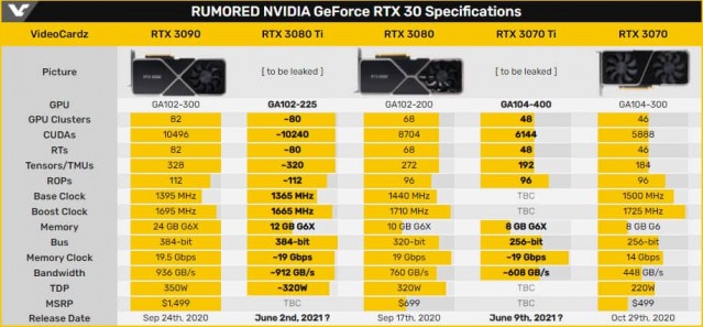 GeForce RTX 3080 Ti Hero 1200x206 111