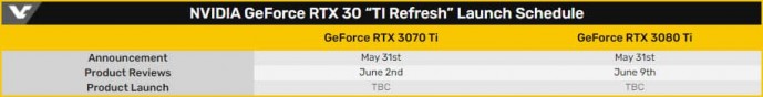 GeForce RTX 3080 Ti Hero 1200x206 13331