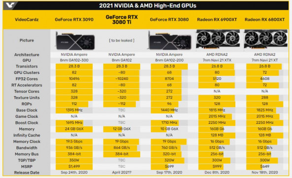 GeForce RTX 3080 Ti Hero Banner 1200x261 23432