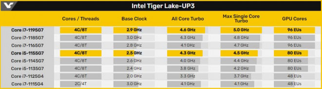 Geekbench Single Core Benchmark 1 45792