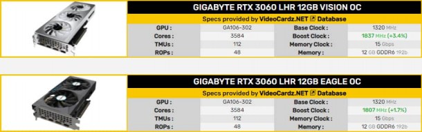 Gigabyte Lite Hash Rate Edition 2