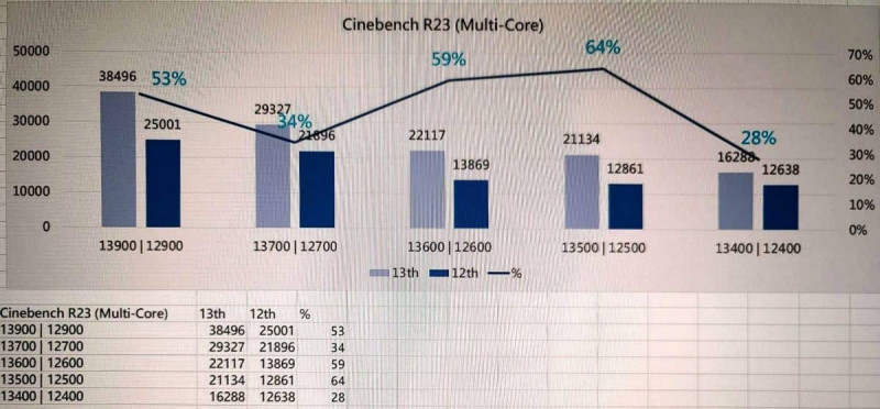 INTEL 13TH GEN CORE MULTICORE 1200x559