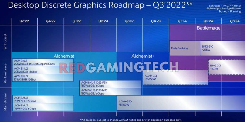 INTEL ARC 2023 2024 ALCHEMIST BATTLEMAGE ROADMAP 1200x601