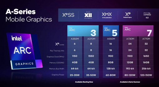 INTEL ARC ALCHEMIST 1 1
