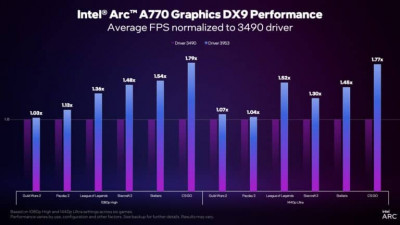 INTEL ARC DX9 UPDATE 5 768x432