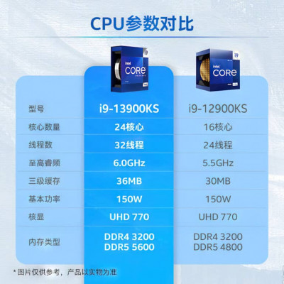 INTEL CORE I9 13900KS 3 768x768
