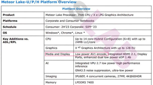 INTEL METEOR LAKE AV1 768x429