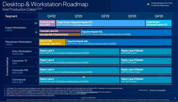INTEL RAPTOR LAKE REFRESH 768x442