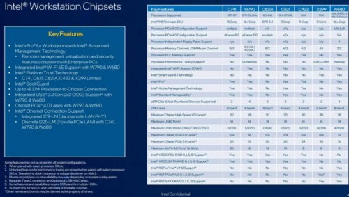 INTEL W790 768x436