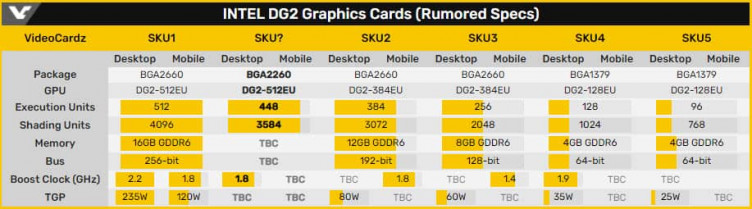 INTEL DG2 Graphics Cards Rumored Specs