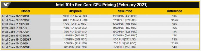 Intel 10th Gen Core Hero 1 1200x343 5353