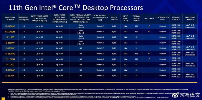 Specyfikacje Intel Core Rocket Lake 11. generacji 1