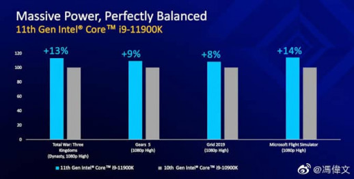 Intel 11th Gen Core Rocket lake Specifications 2