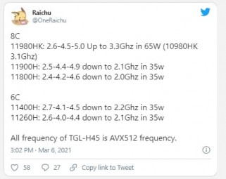 Intel 11th Gen Core TigerLakeH 453