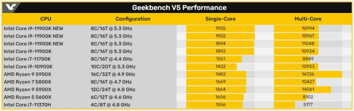 Intel 11th 1