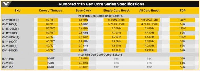 Intel 11th 2