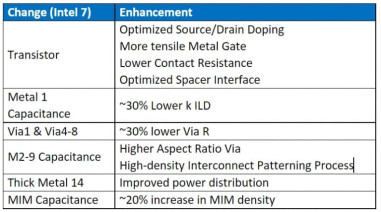 Intel 7 details 768x427 1