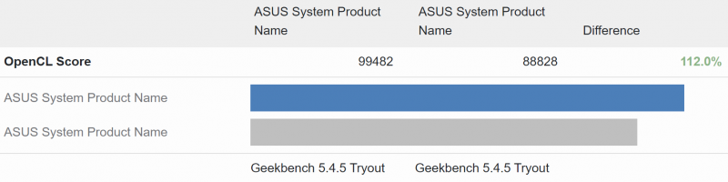 Intel A7 OPENCL