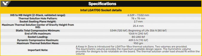 Intel ALder Lake LGA1700 socket pins 1248551