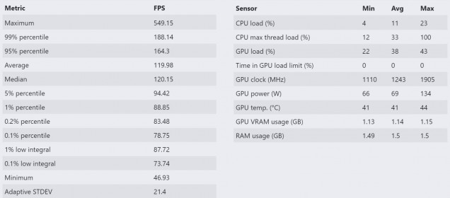 Intel ALder Lake S DOTA 2
