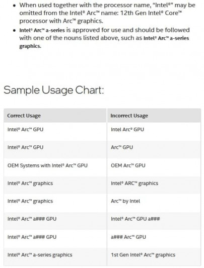 Intel ARC A series