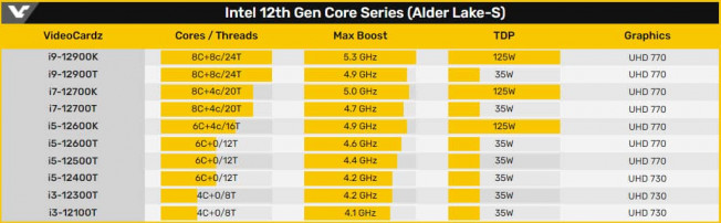 Intel Alder Lake 600 1536x2219465