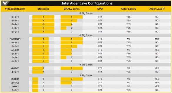 Héros Intel Alder Lake 1200x355 45