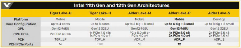 Héros Intel Alder Lake 1200x355 65