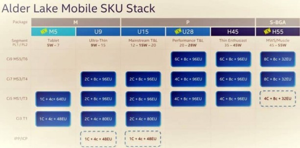 Intel Alder Lake Mobile 768x379