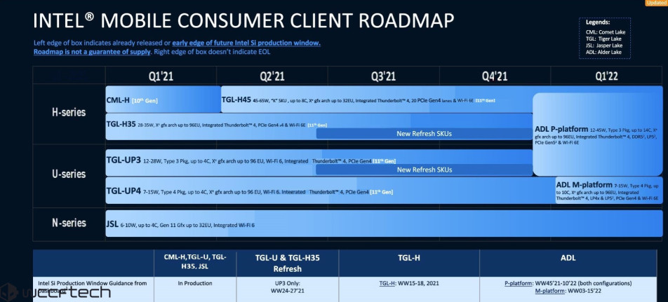Intel Alder Lake Mobile