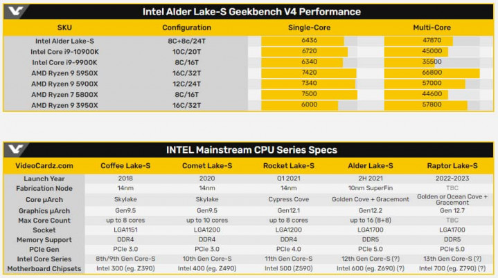 Intel Alder Lake S Hero 1200 x 166 63