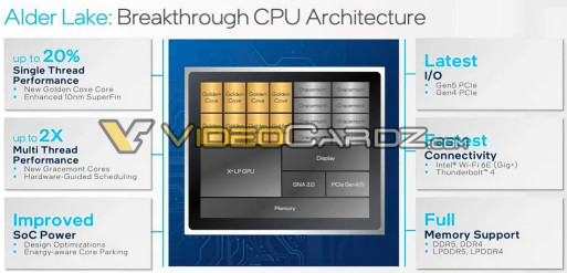 Intel Alder Lake S Specifications